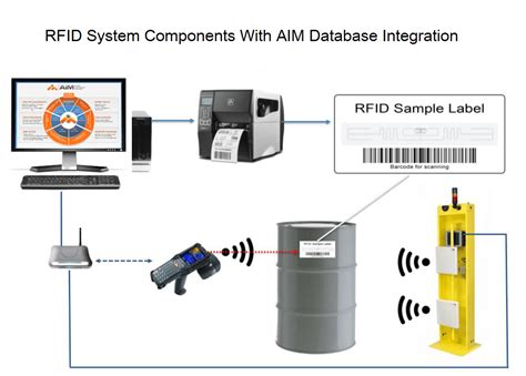 radio frequency identification rfid asset tracking system|rfid asset tracking system paths.